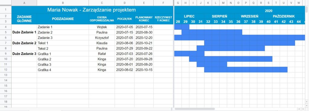 harmonogram projektu